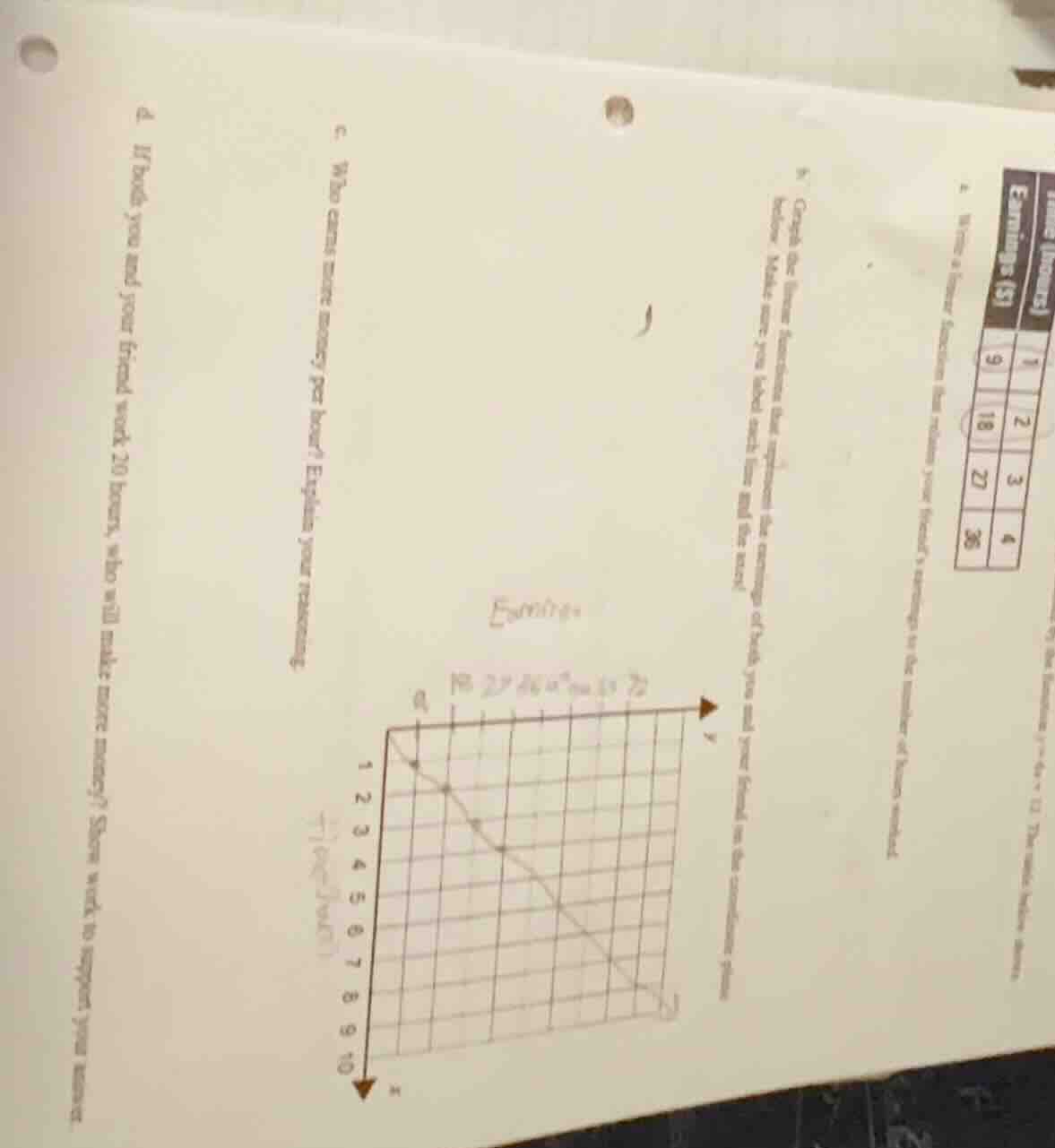 a. write a linear function that shows your friend’s earnings in the num…