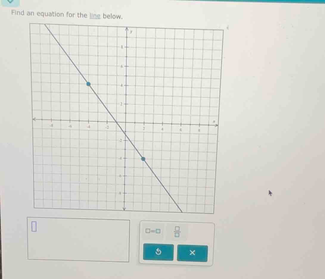 find an equation for the line below.
