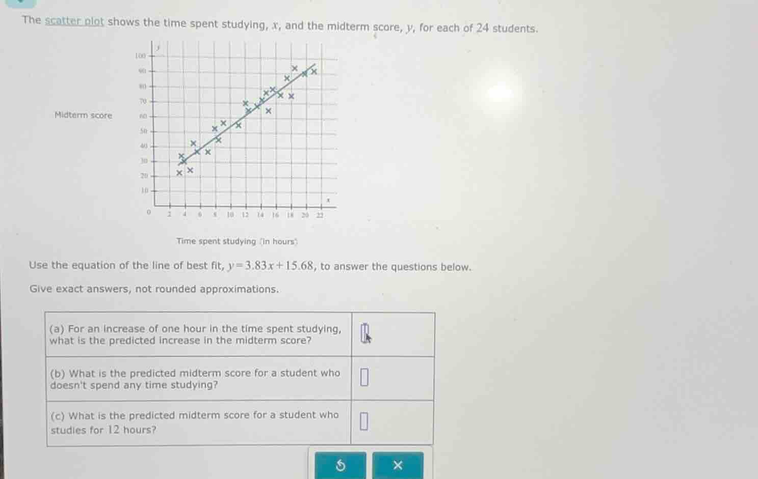 the scatter plot shows the time spent studying, x, and the midterm scor…