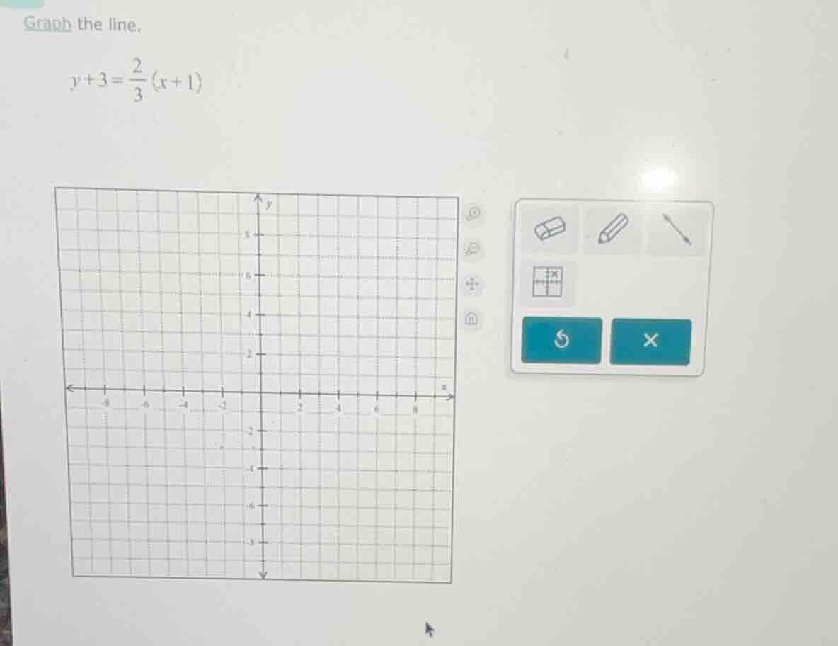 graph the line. y + 3 = \\frac{2}{3}(x + 1)