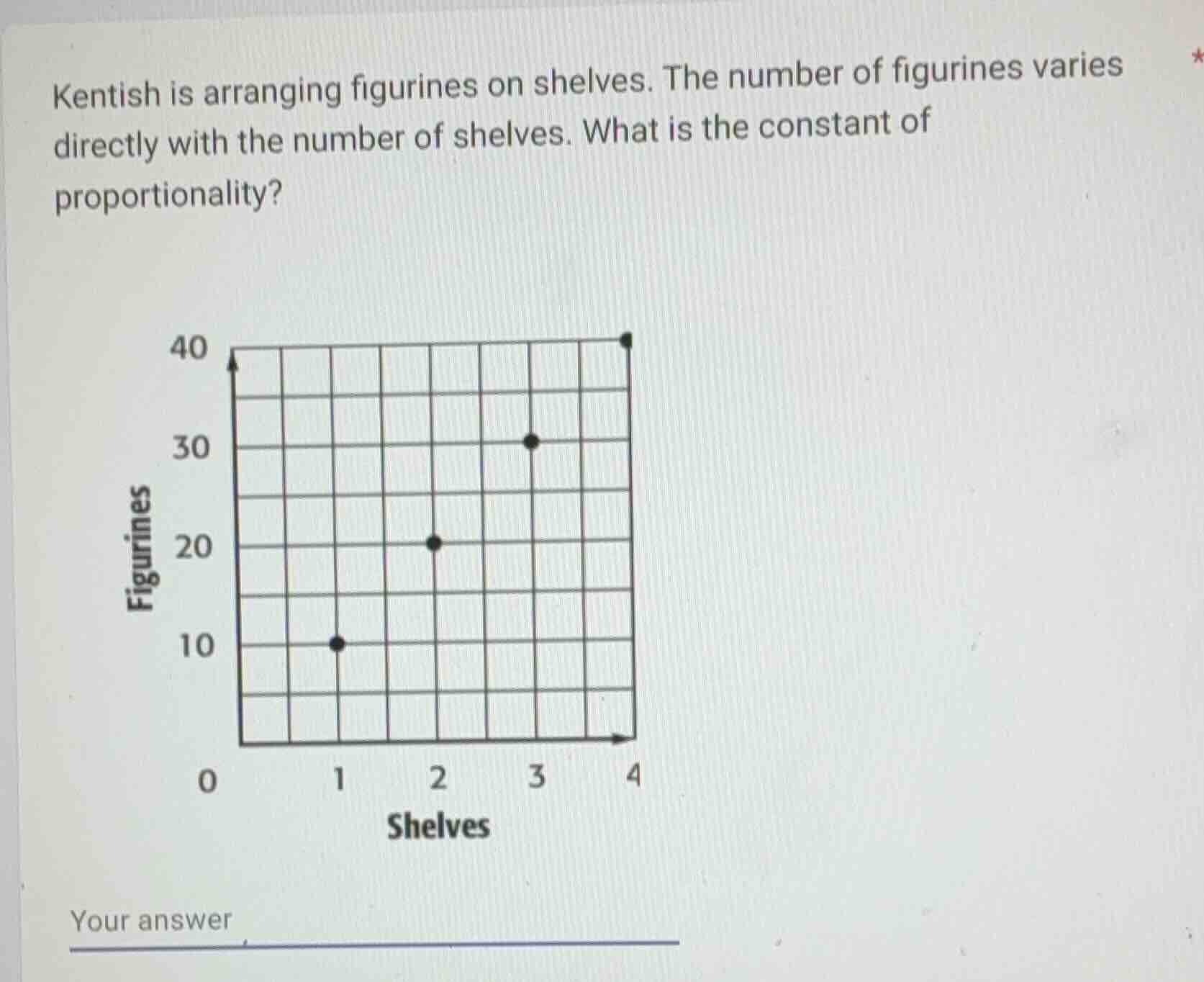 kentish is arranging figurines on shelves. the number of figurines vari…