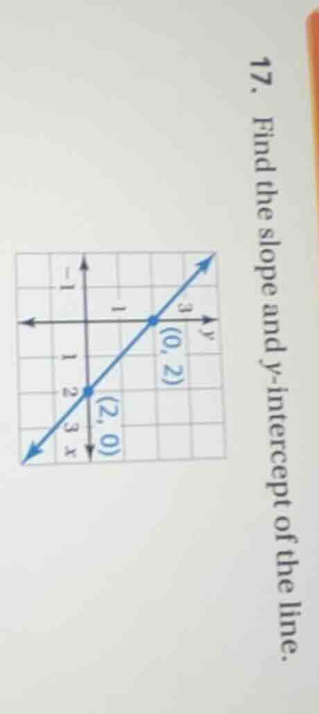 17. find the slope and y-intercept of the line.