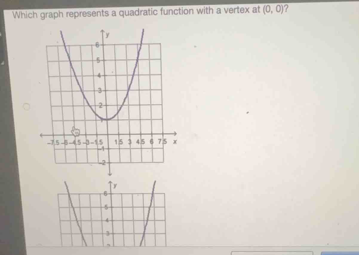 which graph represents a quadratic function with a vertex at (0, 0)?