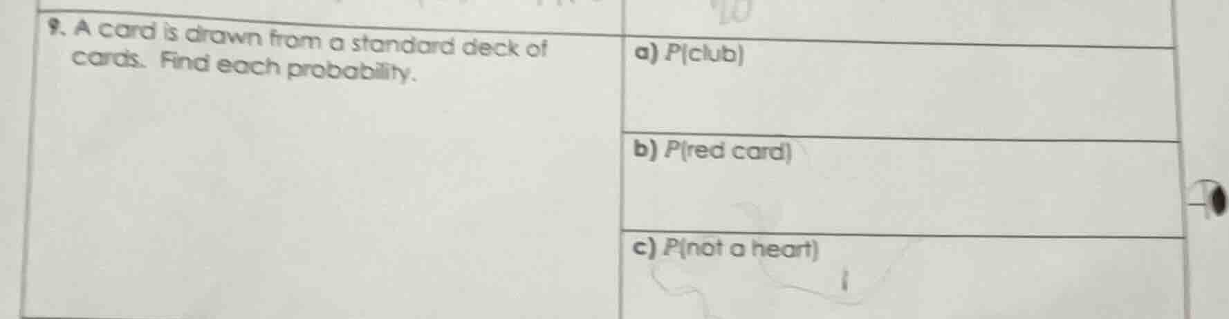 9. a card is drawn from a standard deck of cards. find each probability…