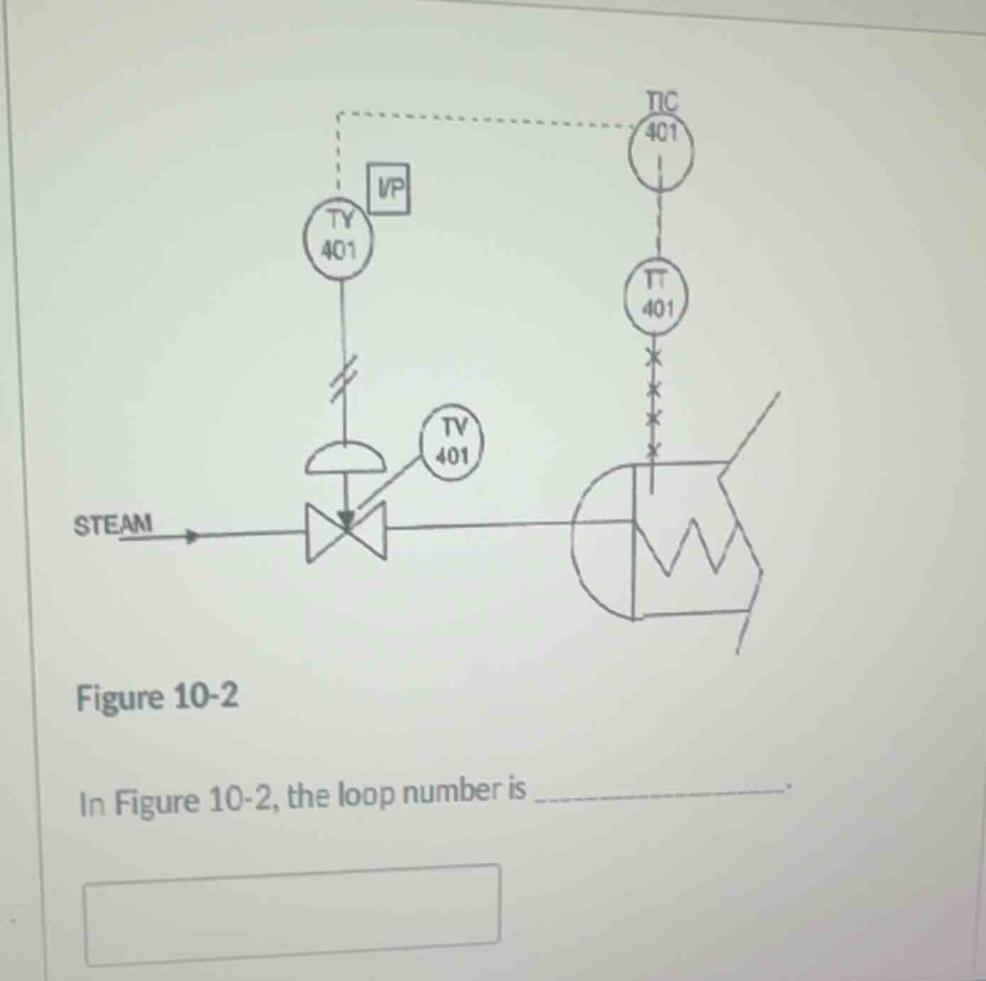 figure 10-2 in figure 10-2, the loop number is ______________.