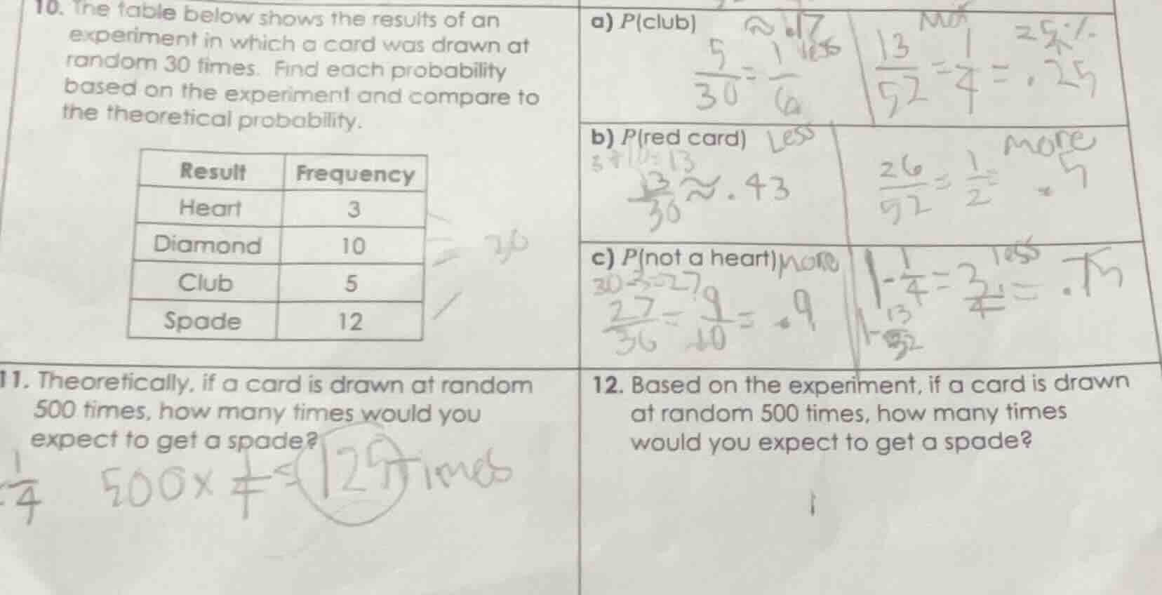 10. the table below shows the results of an experiment in which a card …