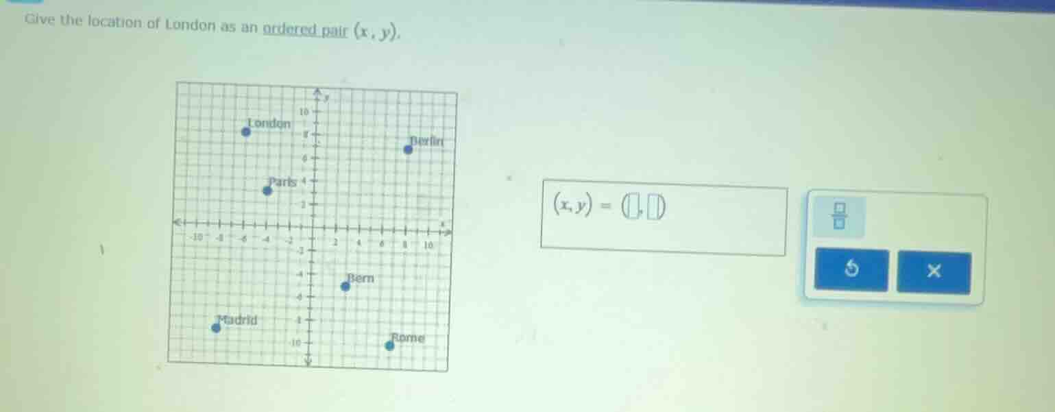 give the location of london as an ordered pair (x, y).