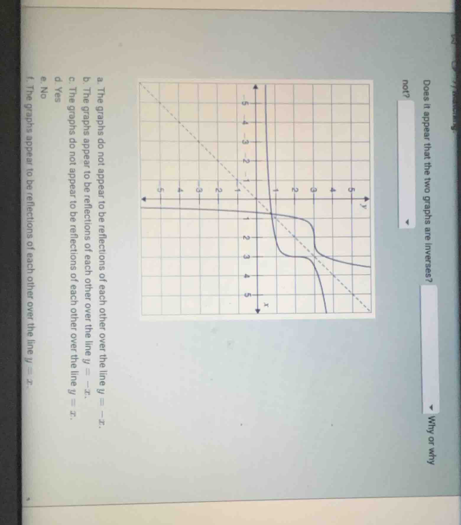 does it appear that the two graphs are inverses? why or why not? a. the…