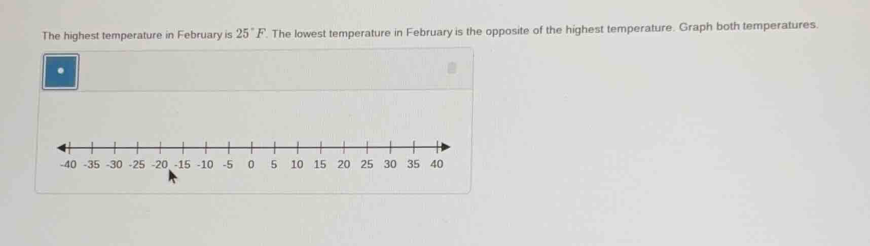 the highest temperature in february is $25^{circ}f$. the lowest tempera…