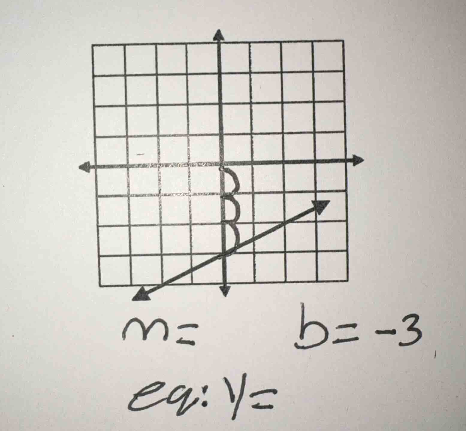 m= b=-3 eq: y=