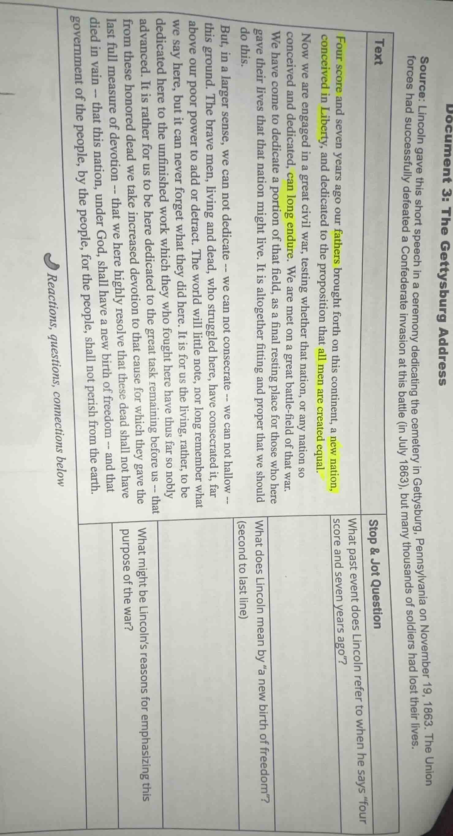document 3: the gettysburg address source: lincoln gave this short spee…