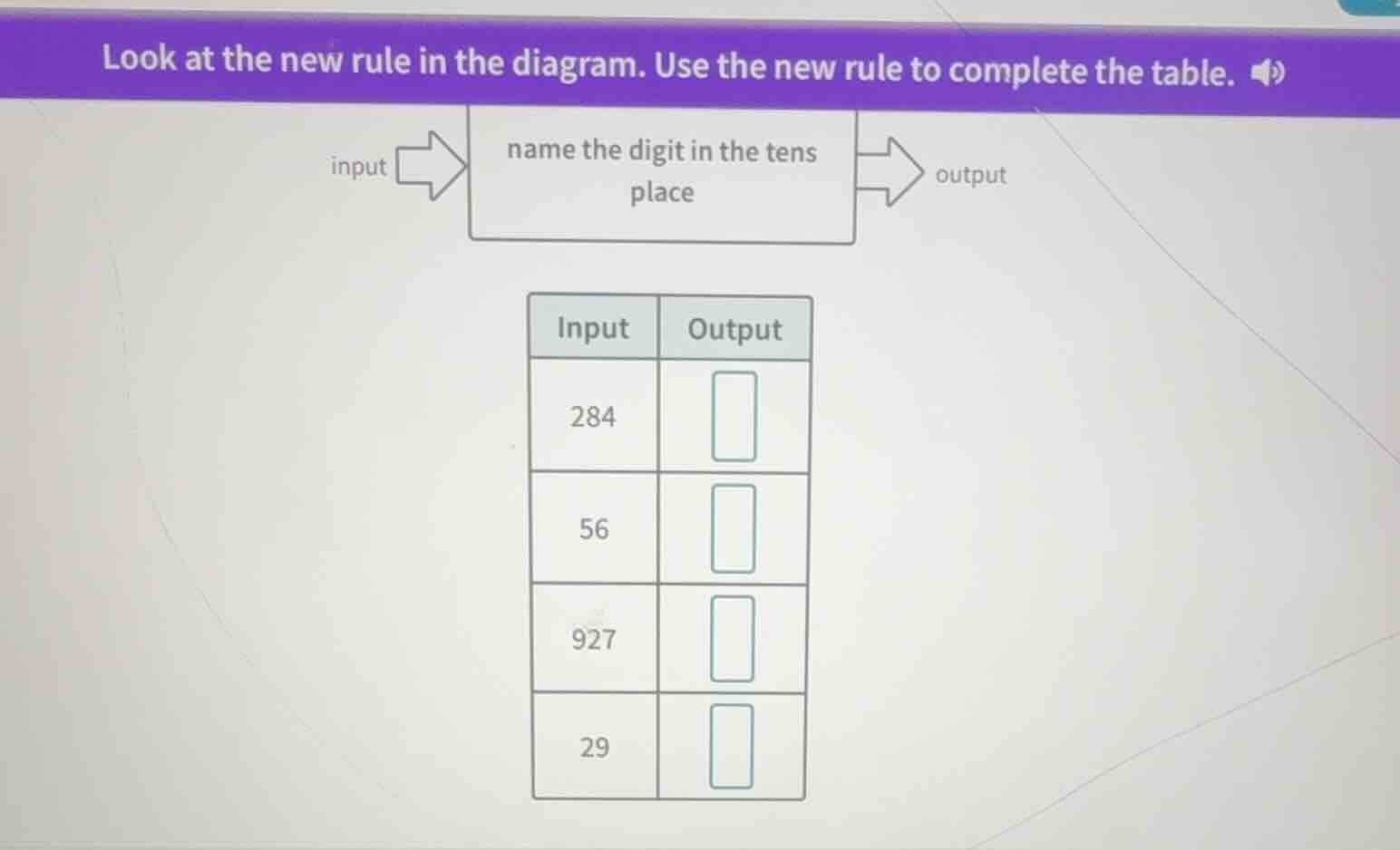 look at the new rule in the diagram. use the new rule to complete the t…