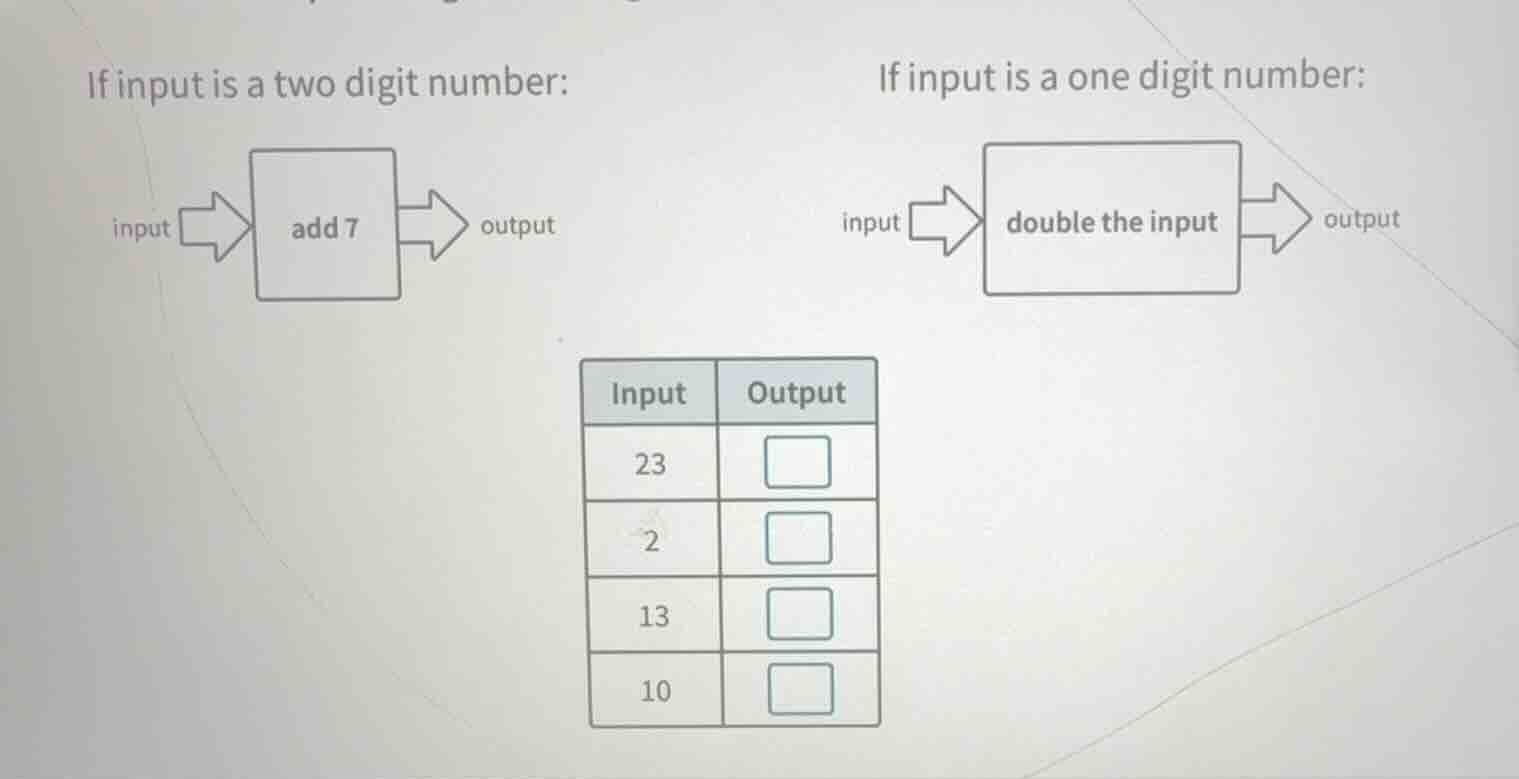 if input is a two digit number: input → add 7 → output if input is a on…