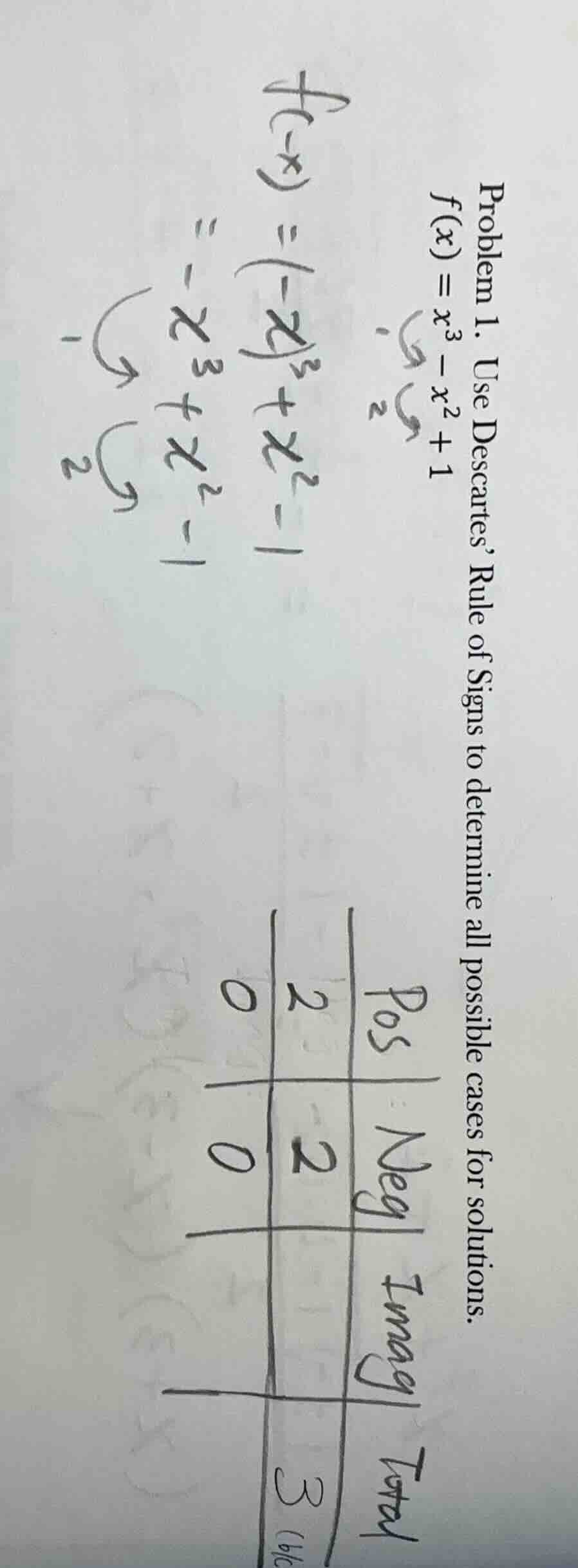 problem 1. use descartes’ rule of signs to determine all possible cases…
