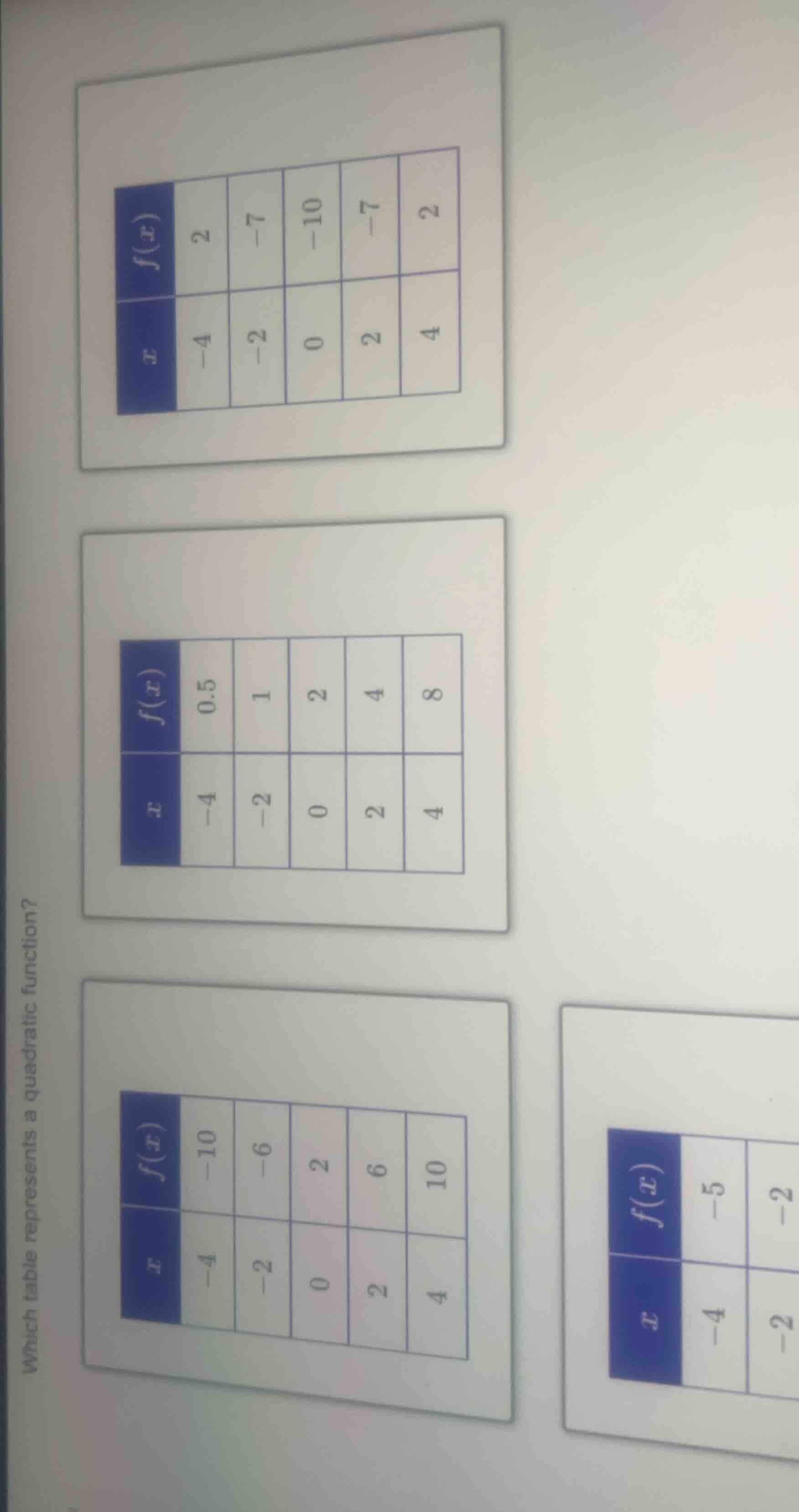 which table represents a quadratic function? \ (tables: first table: x:…