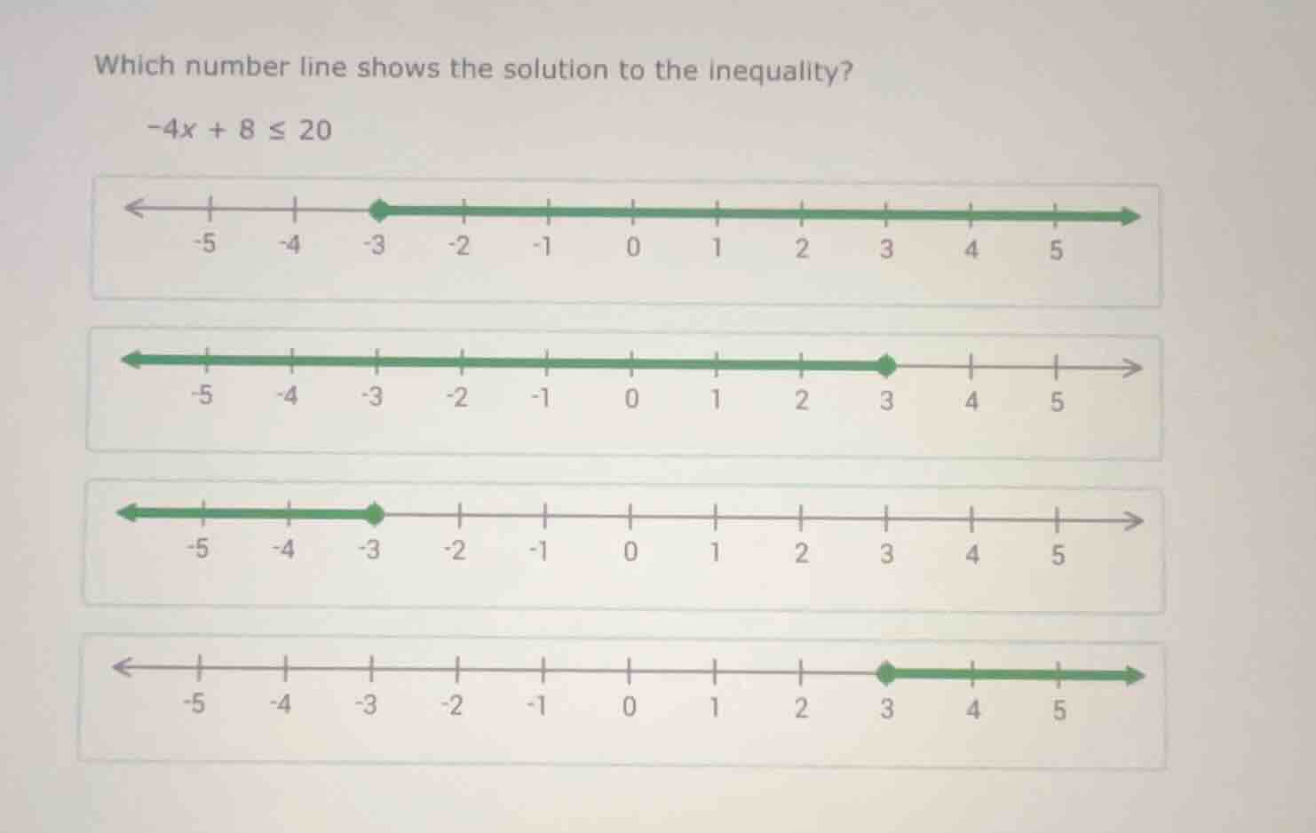which number line shows the solution to the inequality? -4x + 8 ≤ 20