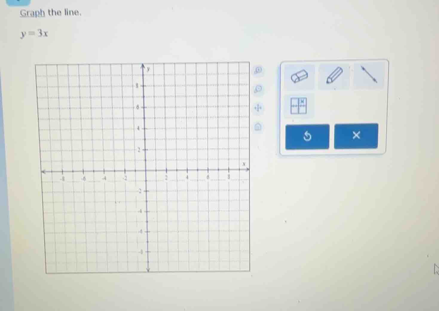 graph the line. y = 3x