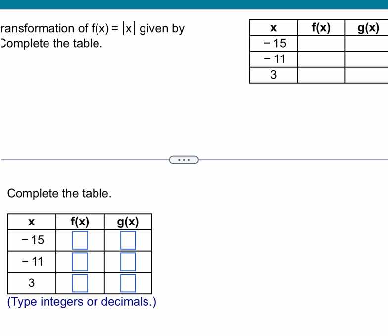 ransformation of f(x) = |x| given by complete the table. complete the t…