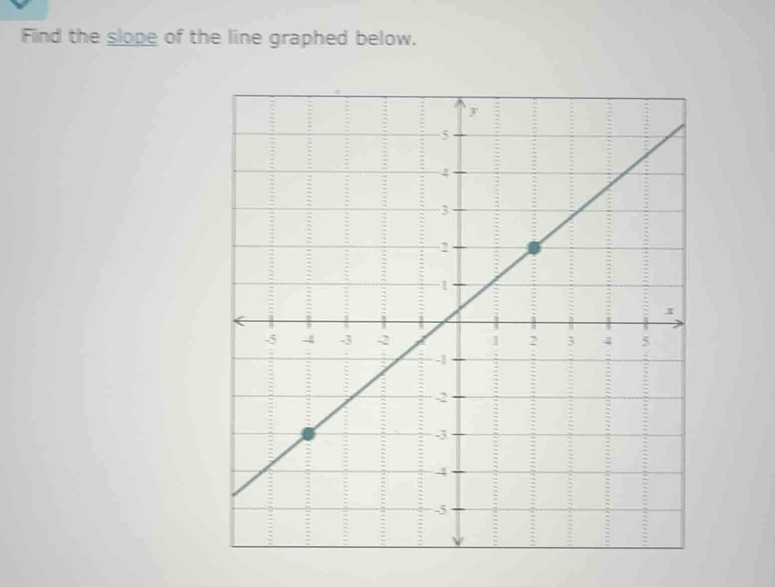 find the slope of the line graphed below.