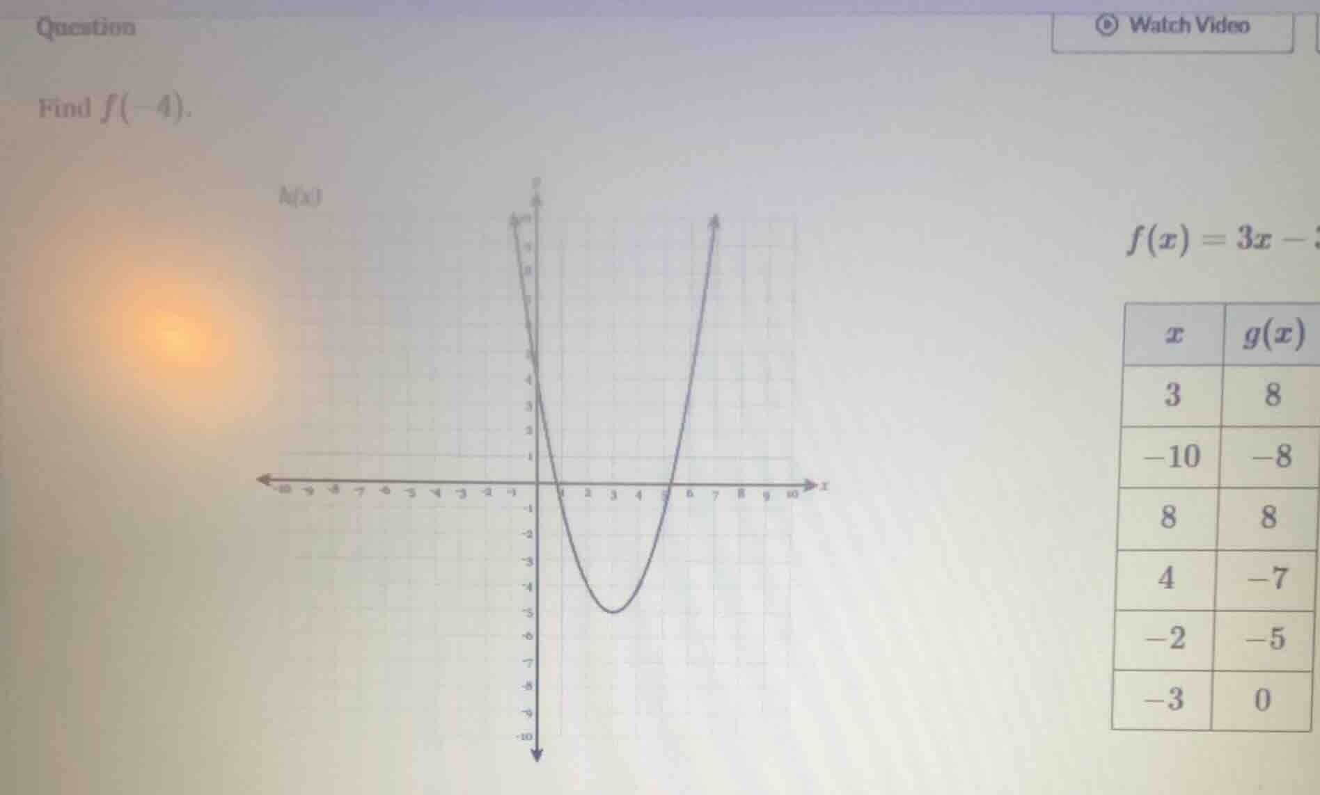 question find ( f(-4) ). ( f(x) = 3x - ) (the rest of the function defi…