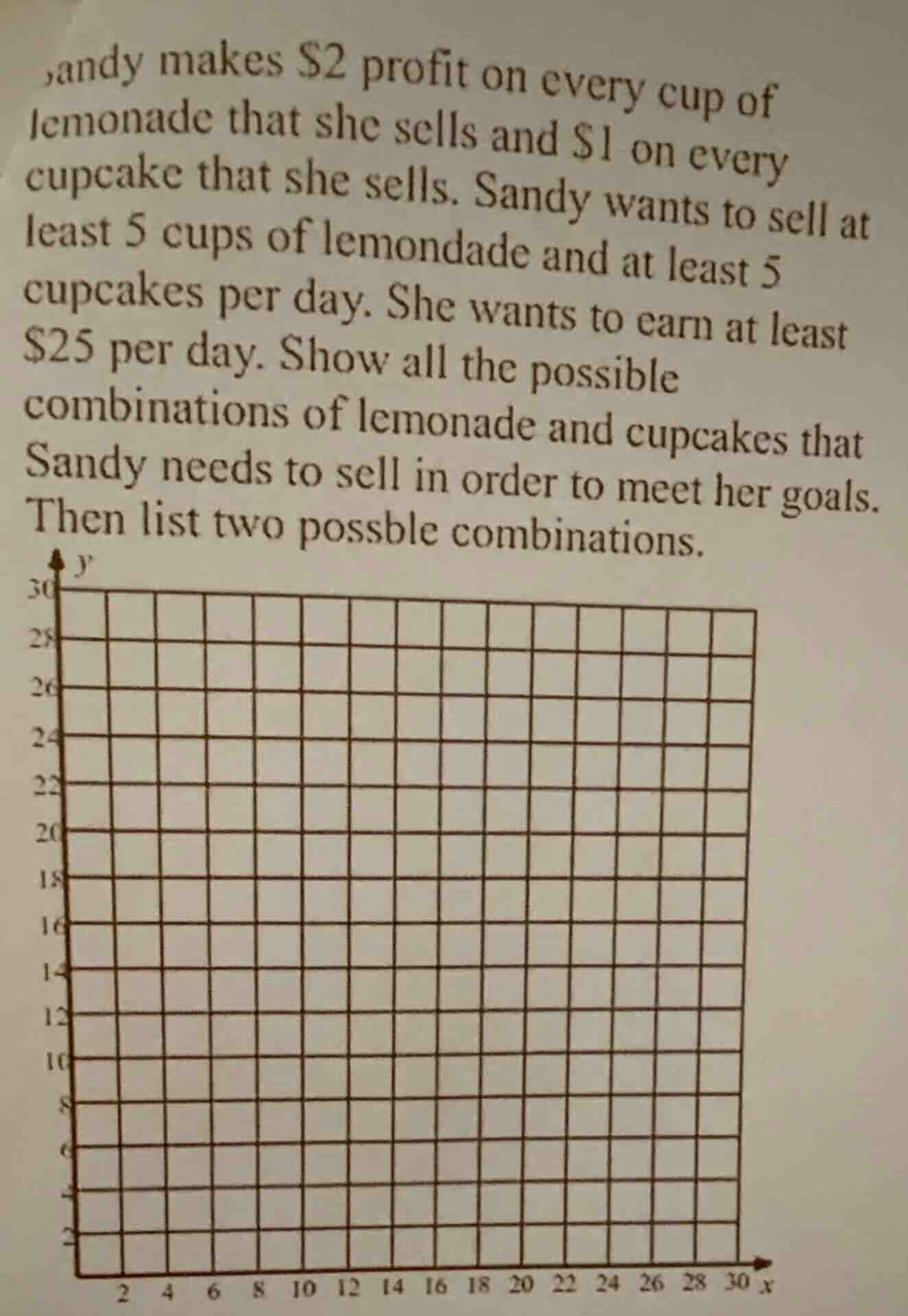 sandy makes $2 profit on every cup of lemonade that she sells and $1 on…