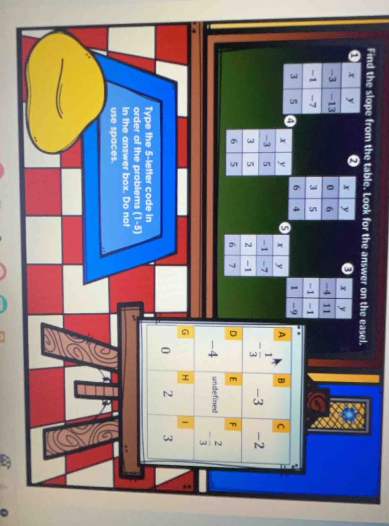 find the slope from the table. look for the answer on the easel. 1 x -3…