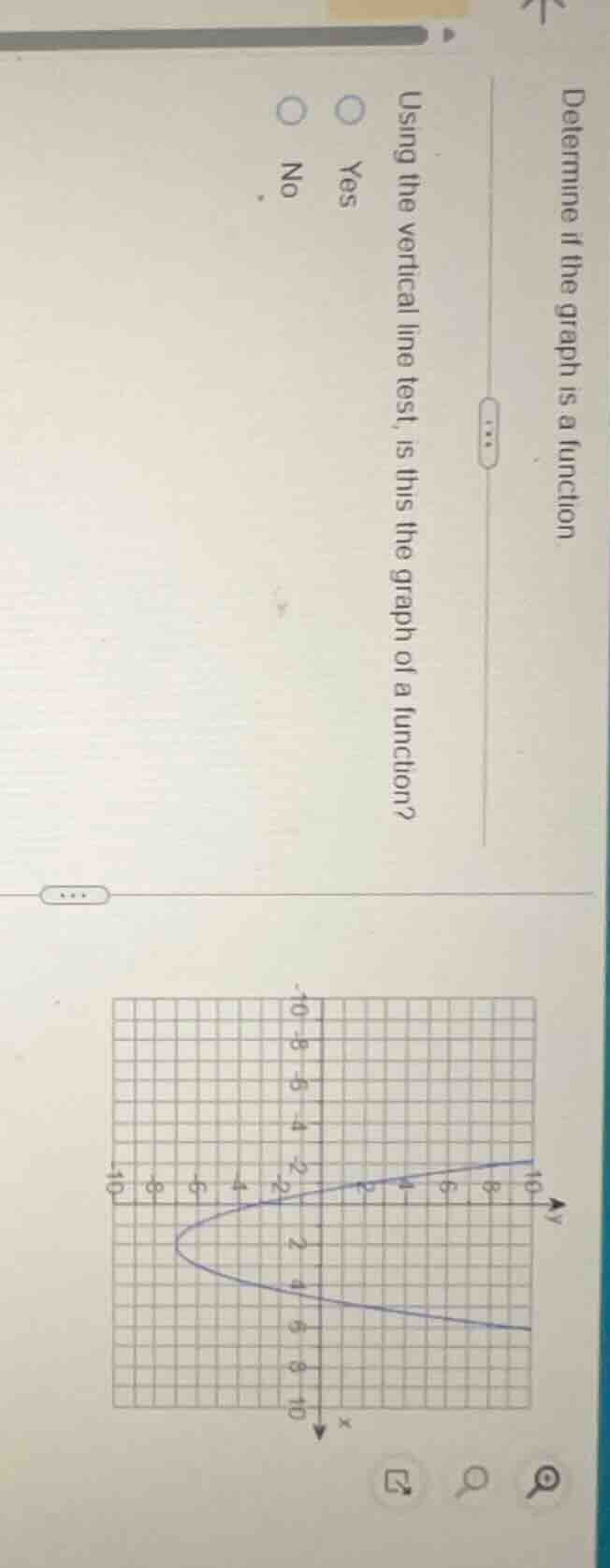 determine if the graph is a function using the vertical line test, is t…