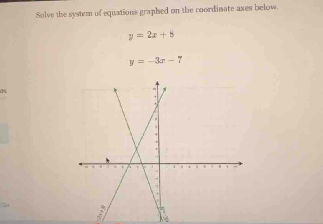 solve the system of equations graphed on the coordinate axes below. y =…