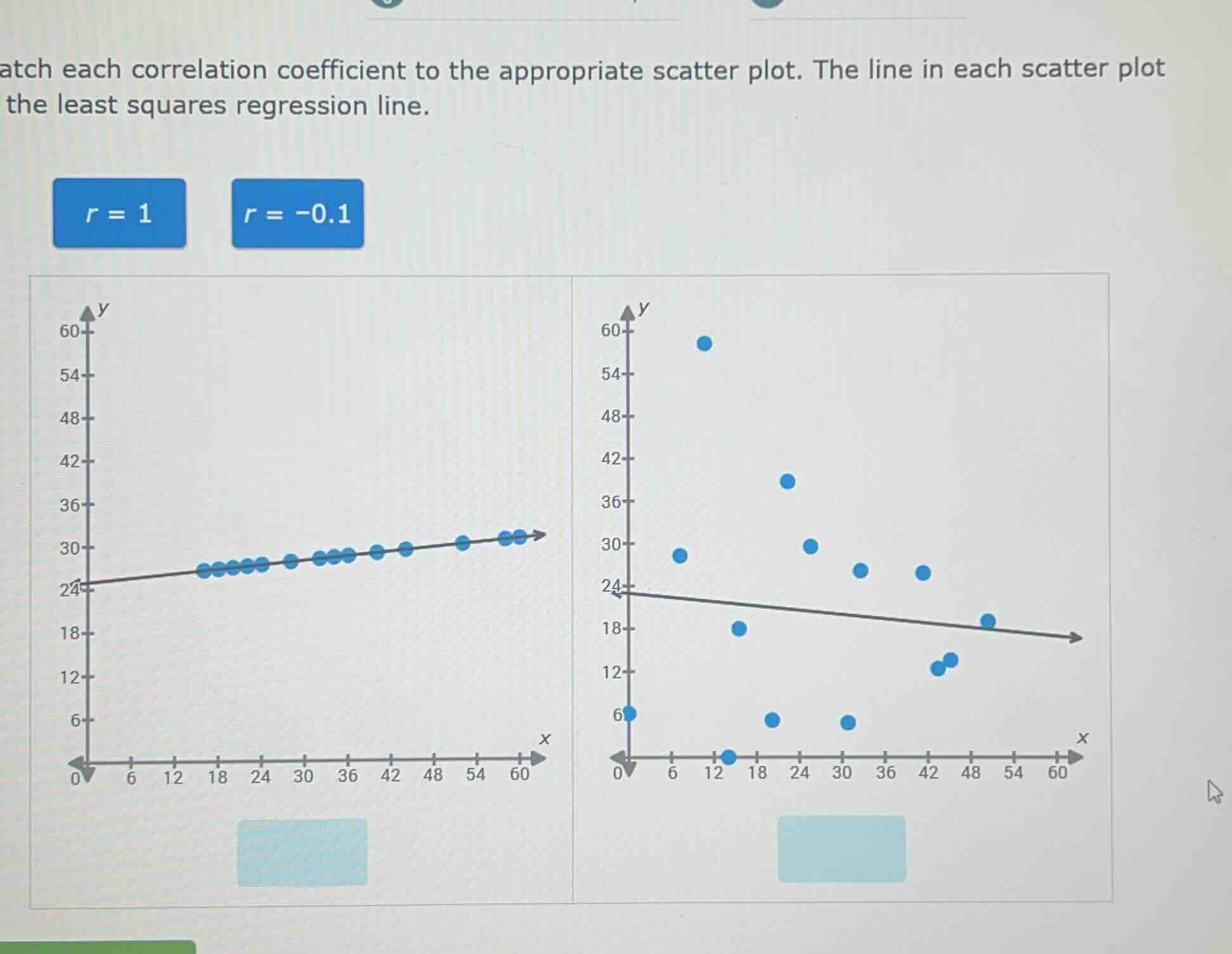atch each correlation coefficient to the appropriate scatter plot. the …