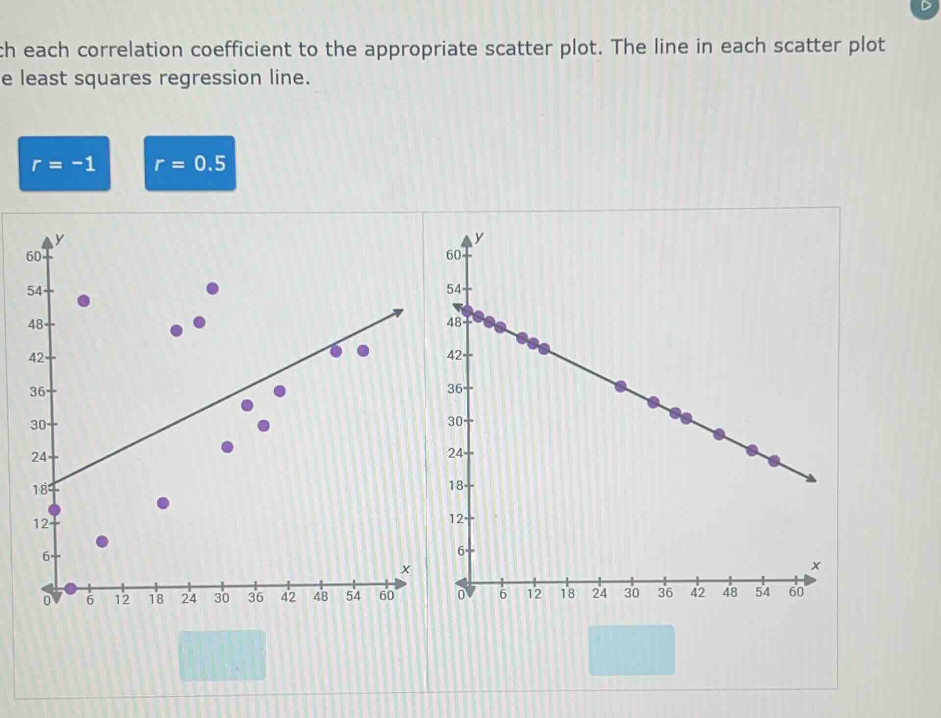 ch each correlation coefficient to the appropriate scatter plot. the li…