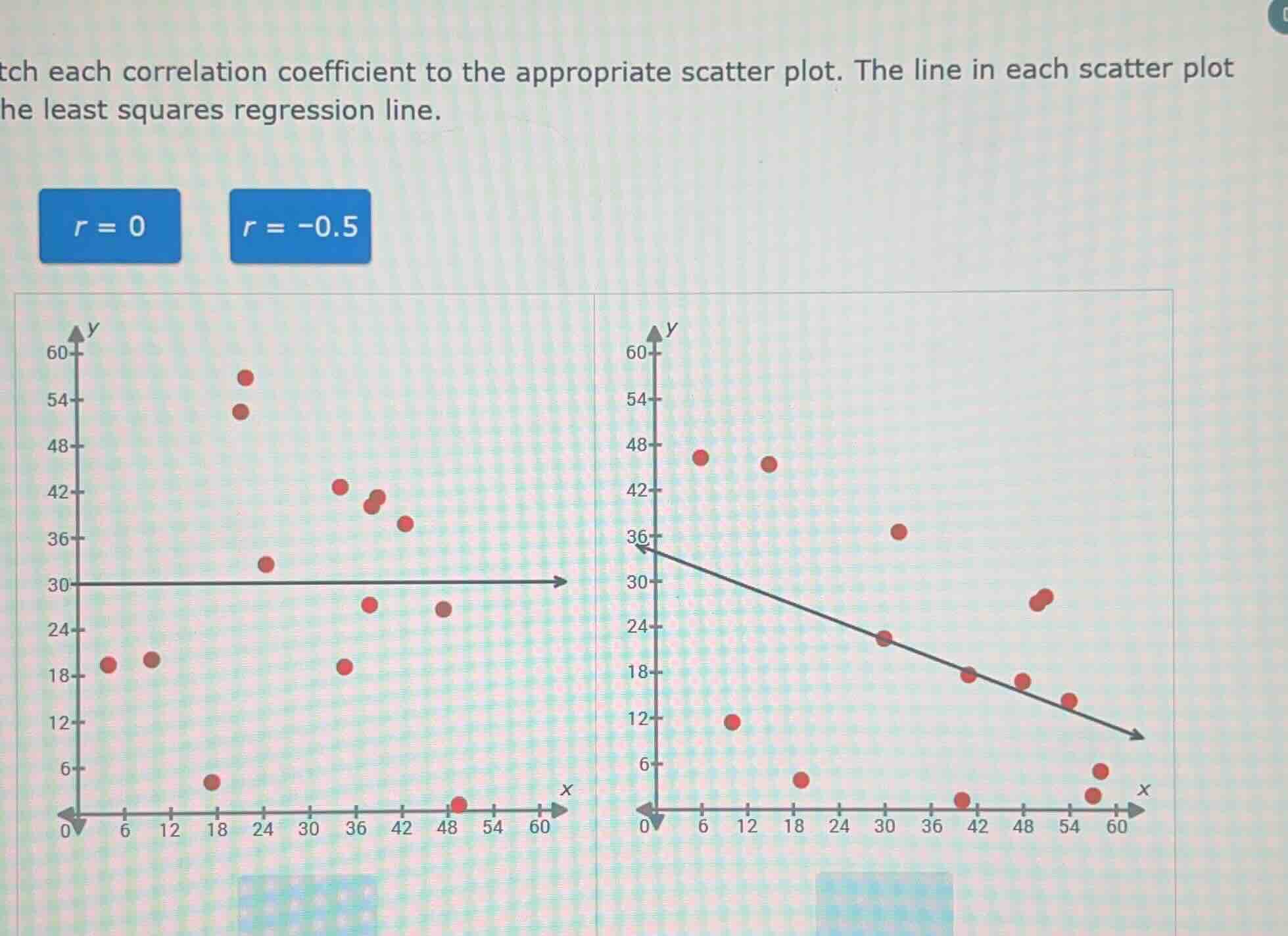 tch each correlation coefficient to the appropriate scatter plot. the l…