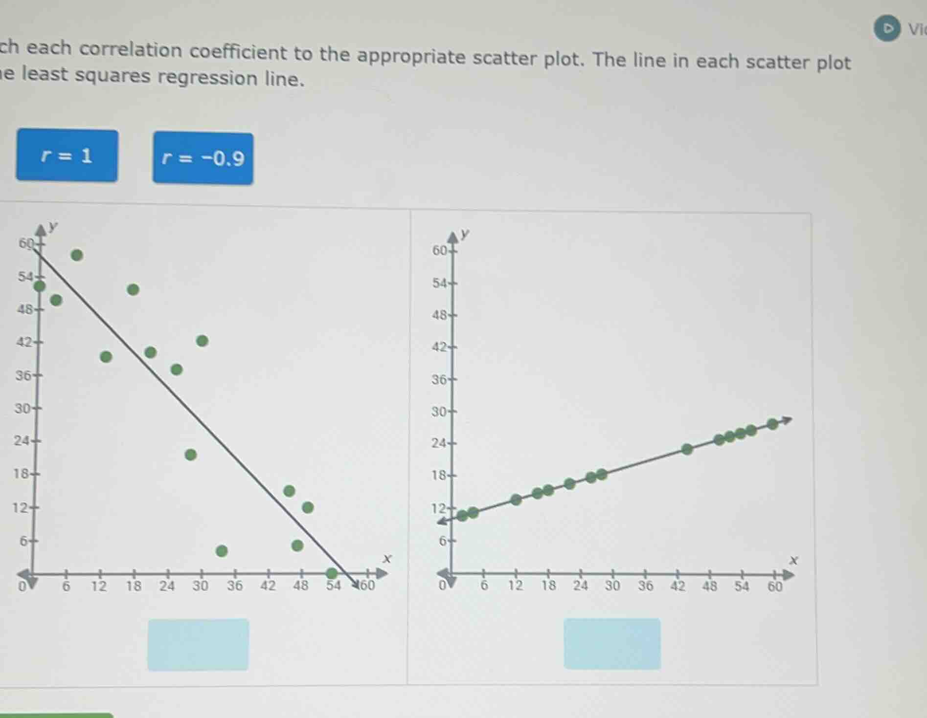 ch each correlation coefficient to the appropriate scatter plot. the li…