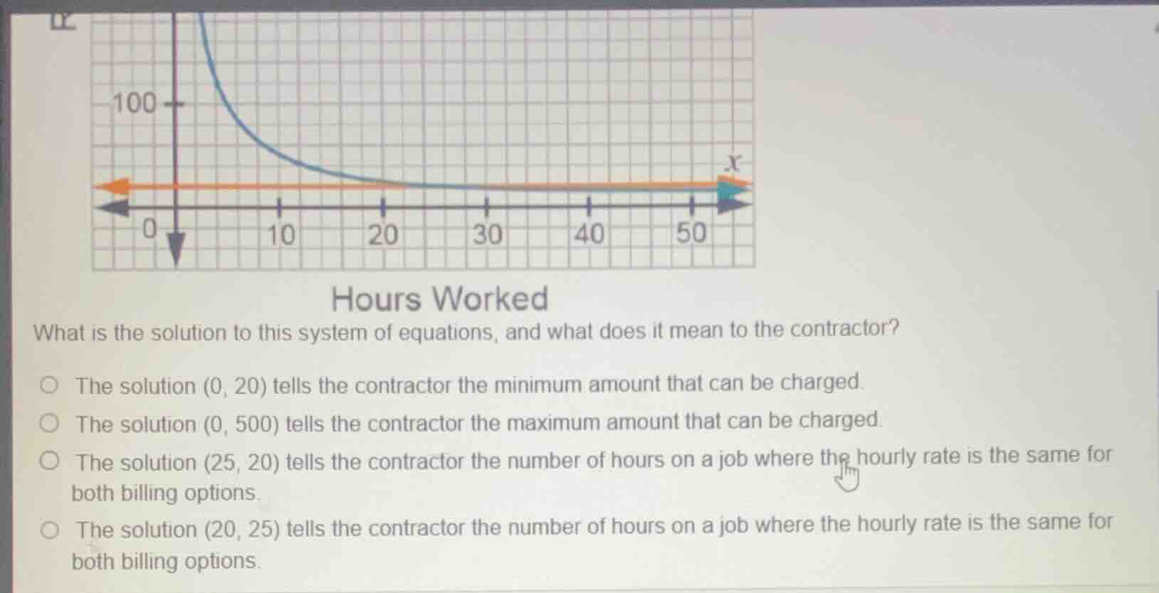 hours worked what is the solution to this system of equations, and what…