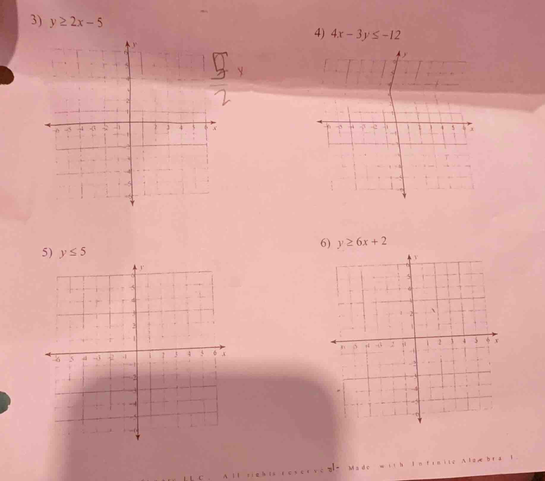 3) $y \\geq 2x - 5$ 4) $4x - 3y \\leq -12$ 5) $y \\leq 5$ 6) $y \\geq 6…