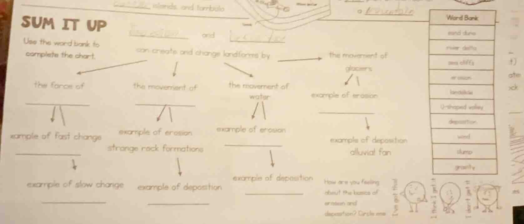 sum it up use the word bank to complete the chart. the force of example…