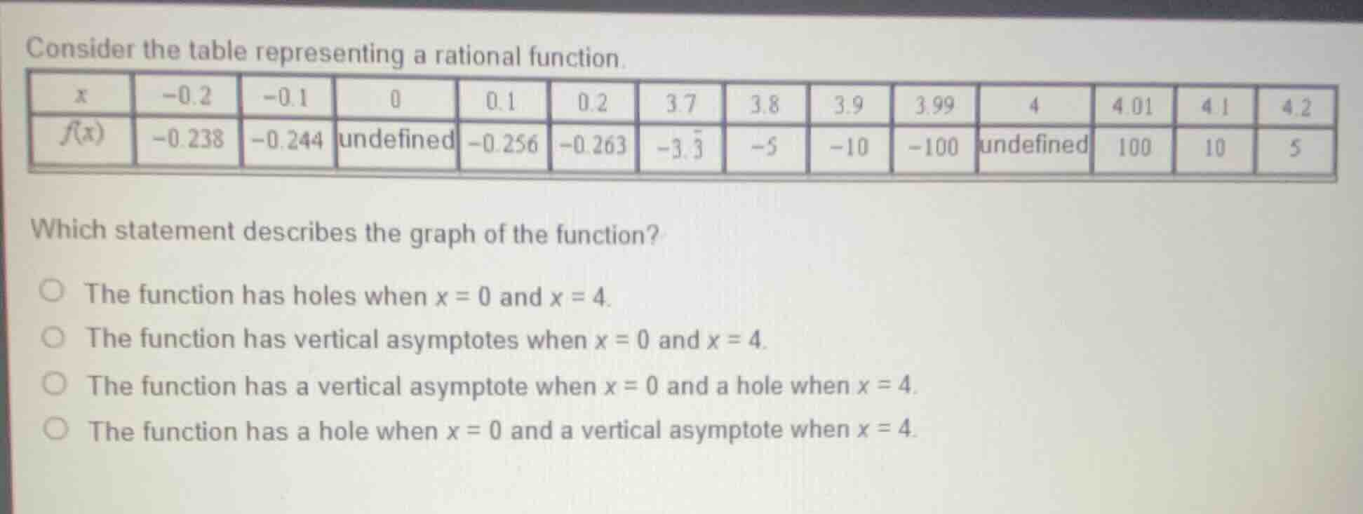 consider the table representing a rational function. | x | -0.2 | -0.1 …