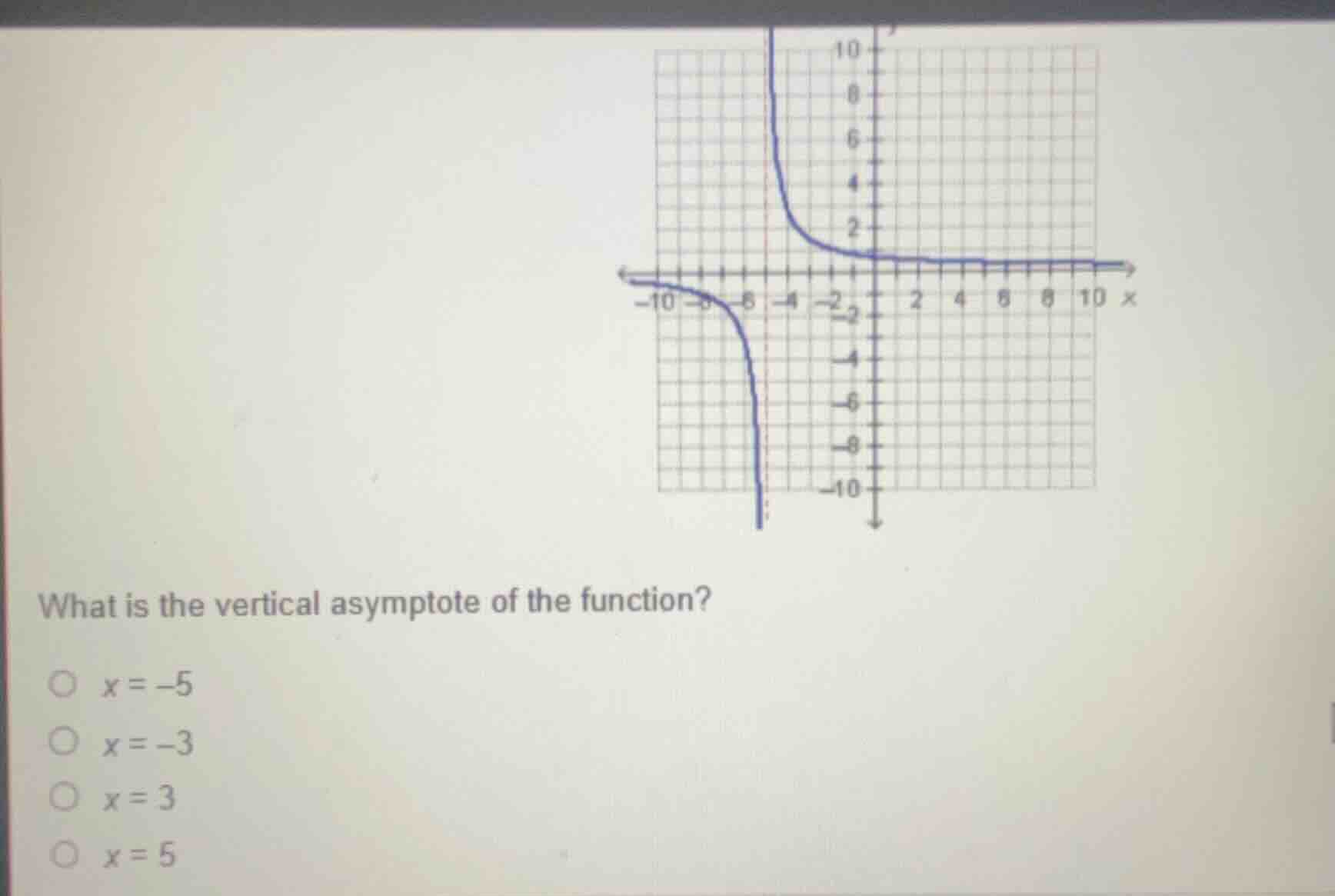 what is the vertical asymptote of the function? \\( x = -5 \\) \\( x = …