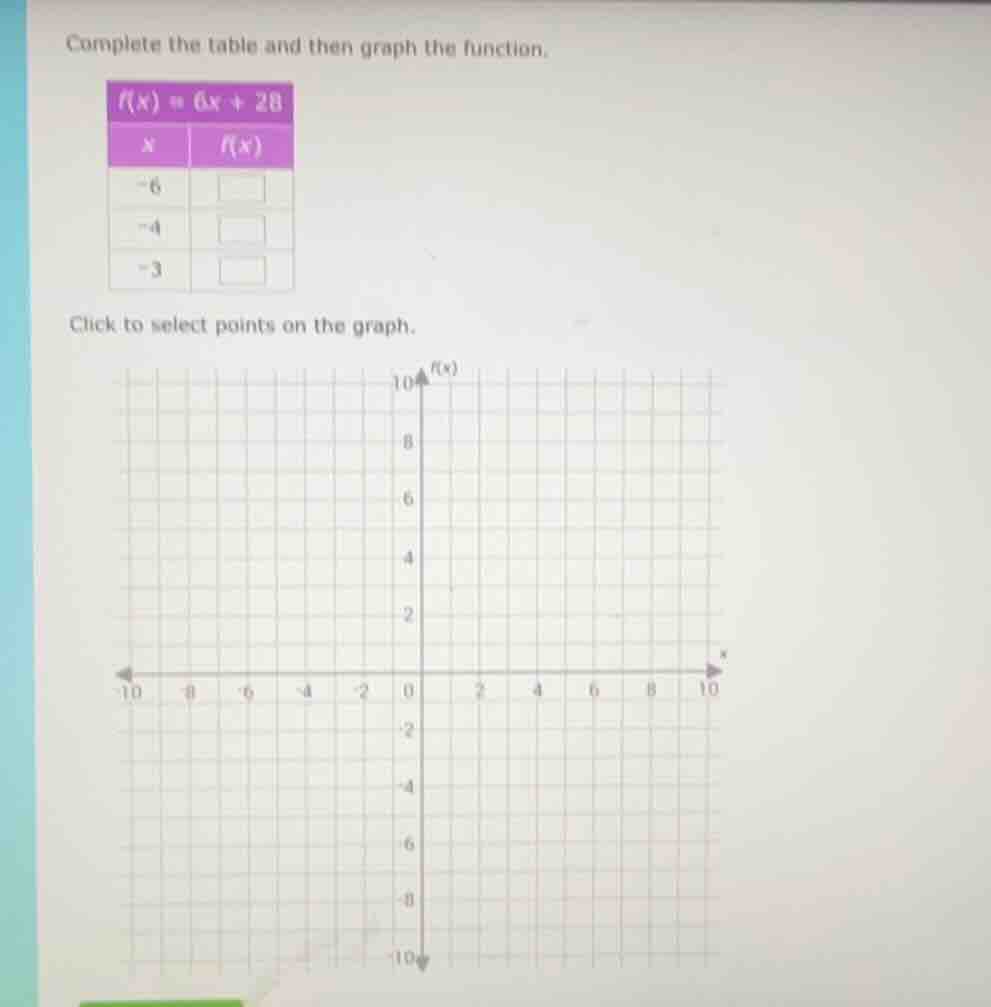 complete the table and then graph the function. $f(x) = 6x + 28$ | $x$ …
