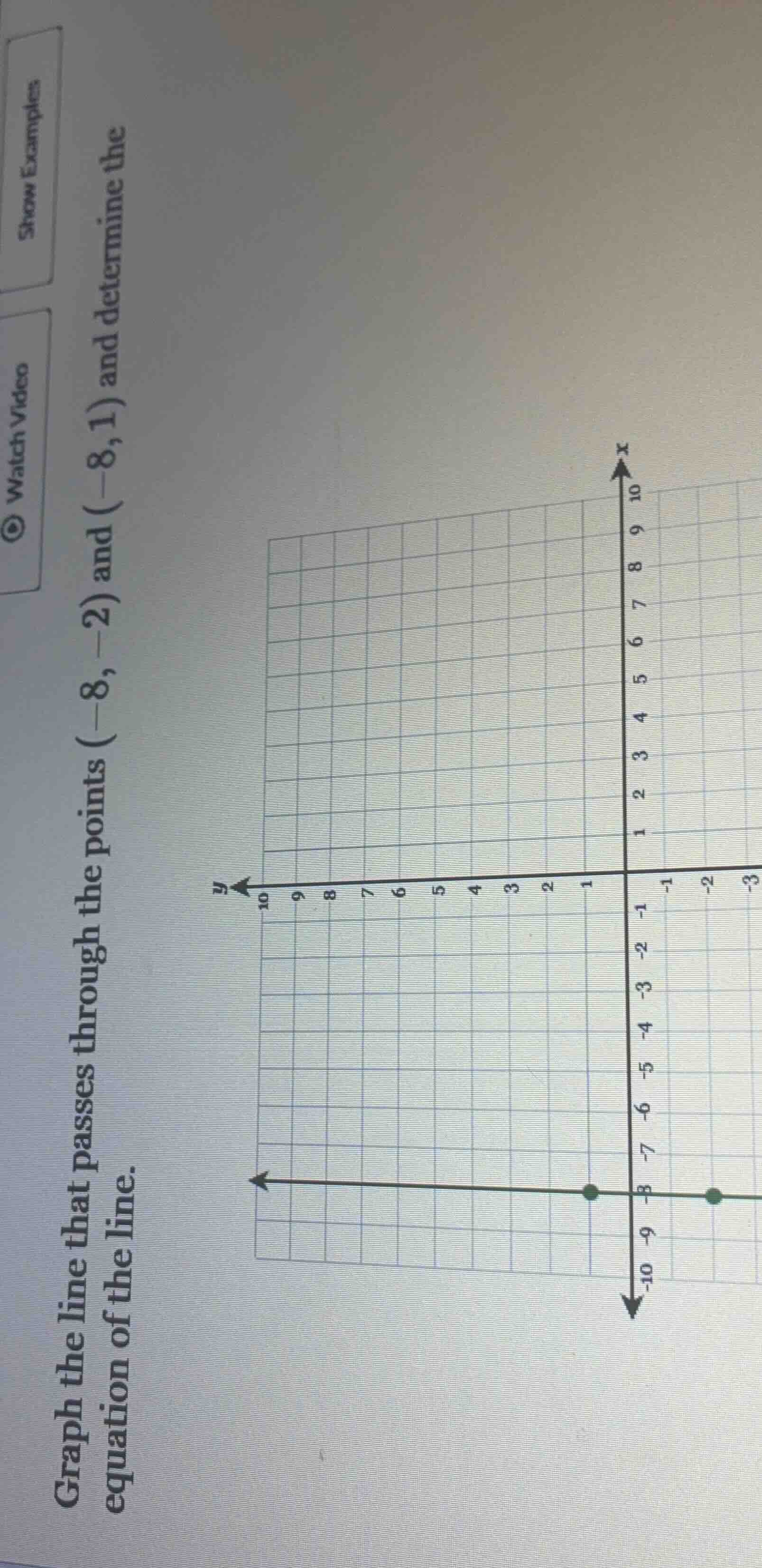 graph the line that passes through the points $(-8, -2)$ and $(-8, 1)$ …