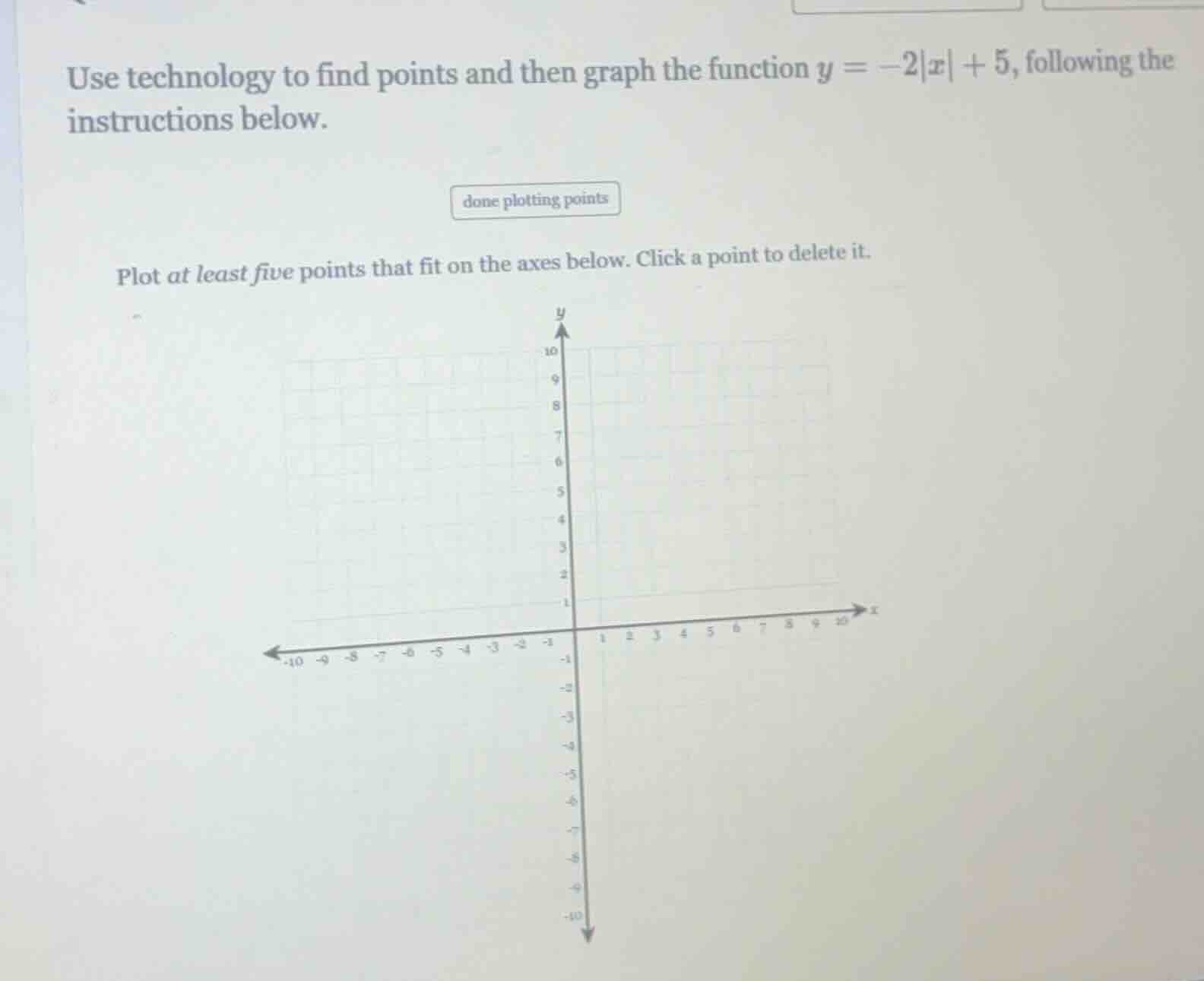 use technology to find points and then graph the function $y = -2|x| + …
