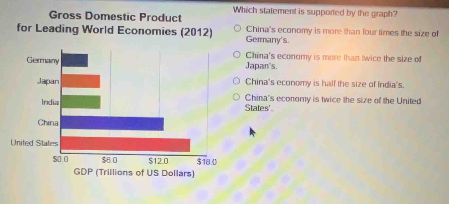 gross domestic product for leading world economies (2012) which stateme…