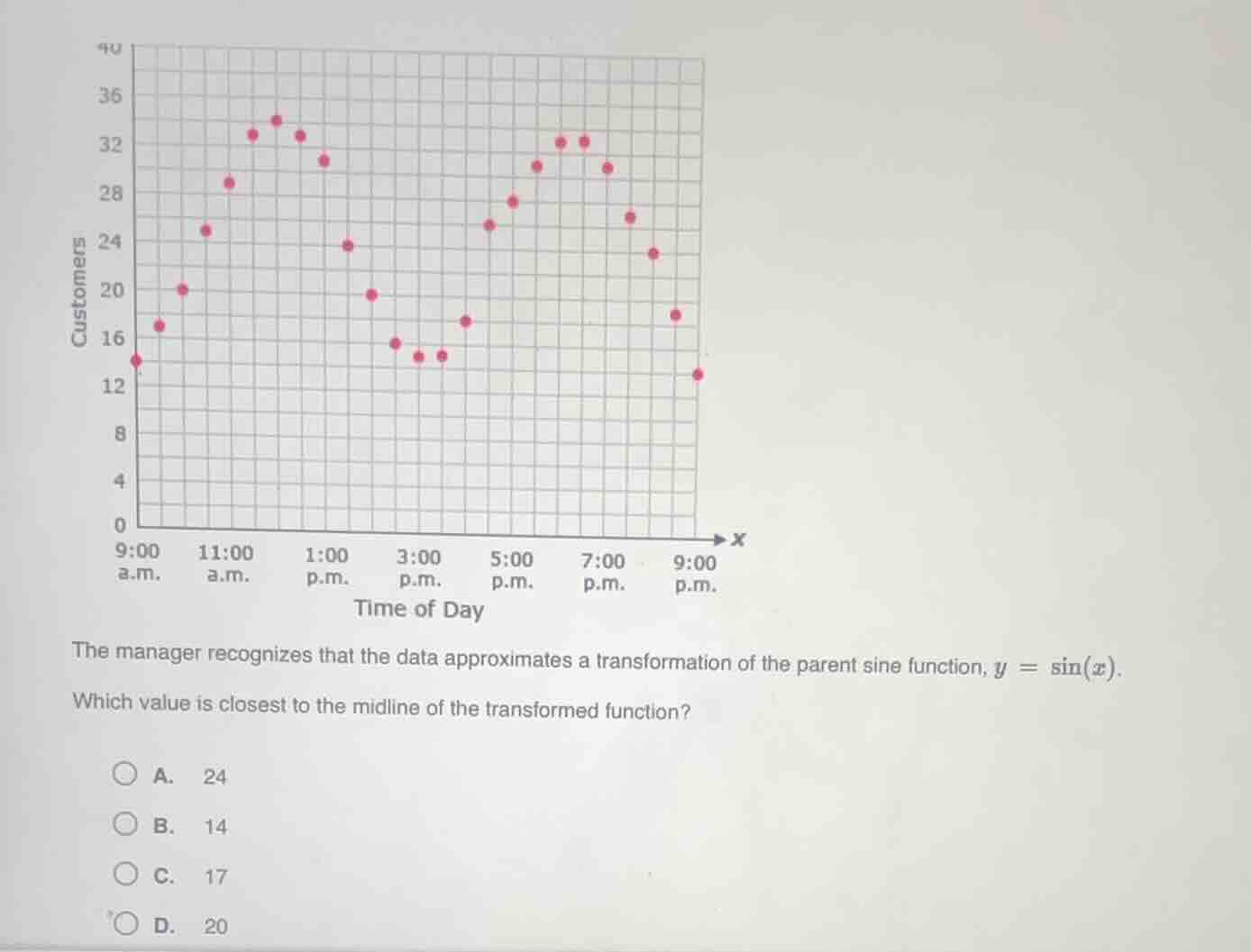 the manager recognizes that the data approximates a transformation of t…