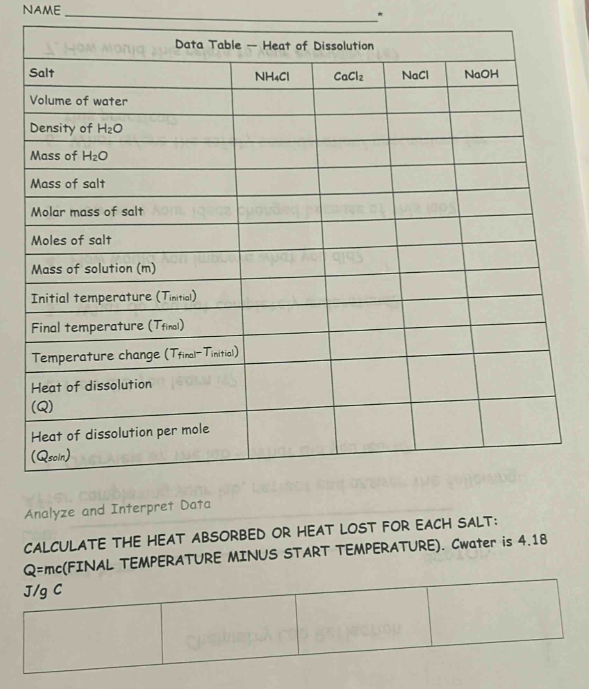 name ______ data table — heat of dissolution salt | nh₄cl | cacl₂ | nac…