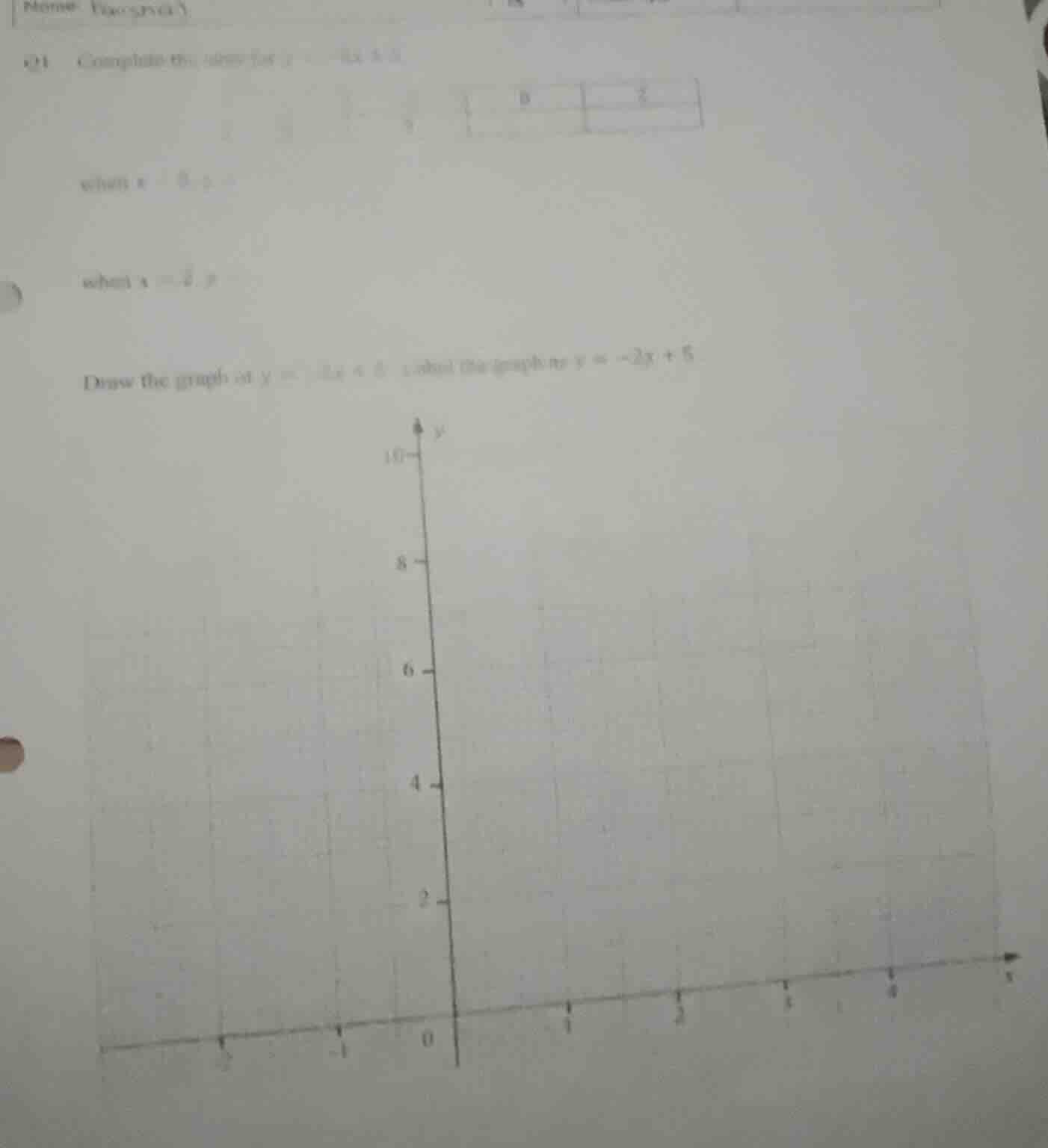 complete the table for $y = -2x + 5$. when $x = 0$, $y = $ when $x = 2$…