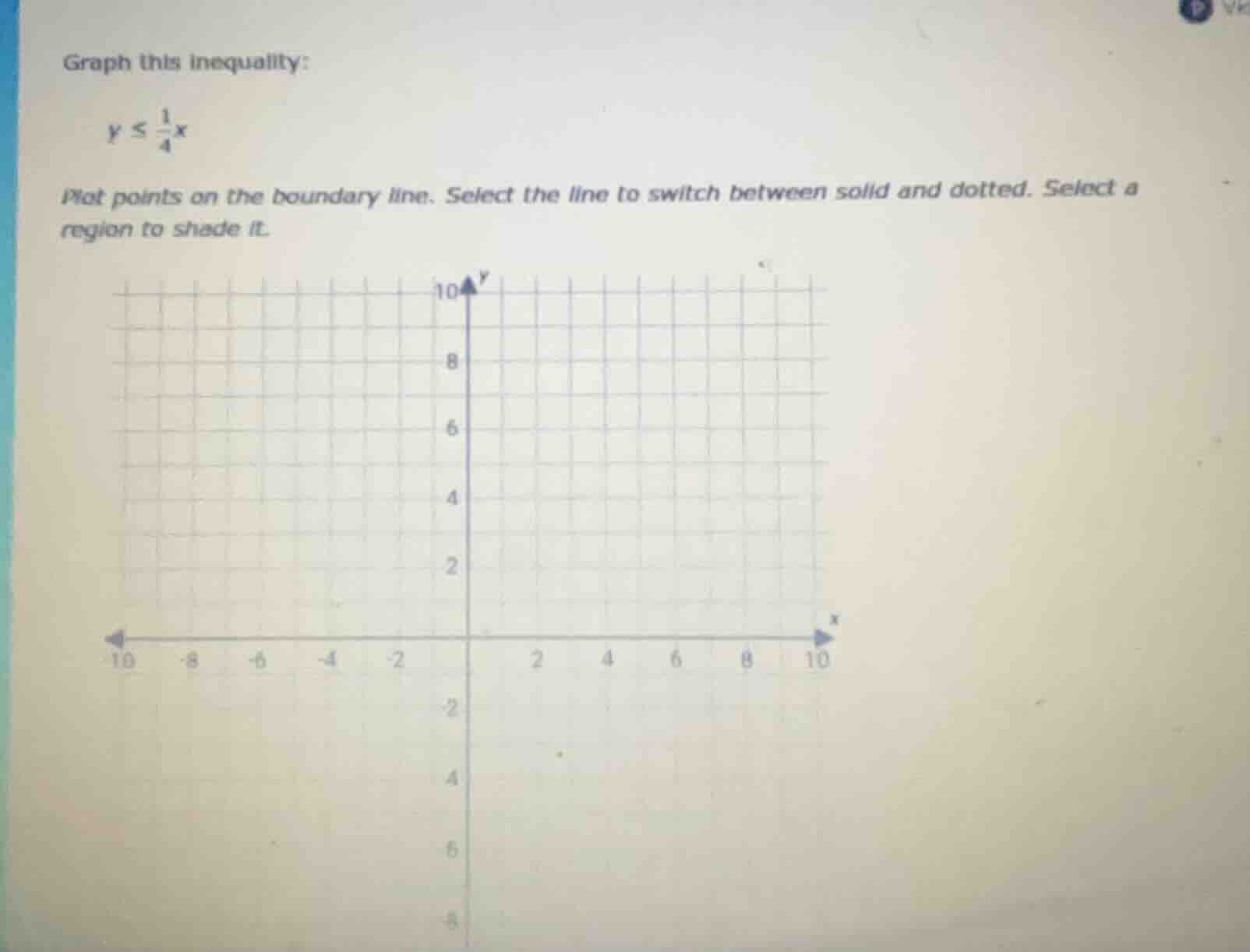 graph this inequality: \\( y \\leq \\frac{1}{4}x \\) plot points on the…