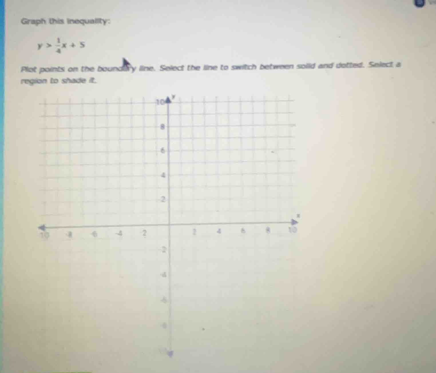 graph this inequality: $y > \\frac{1}{4}x + 5$ plot points on the bound…