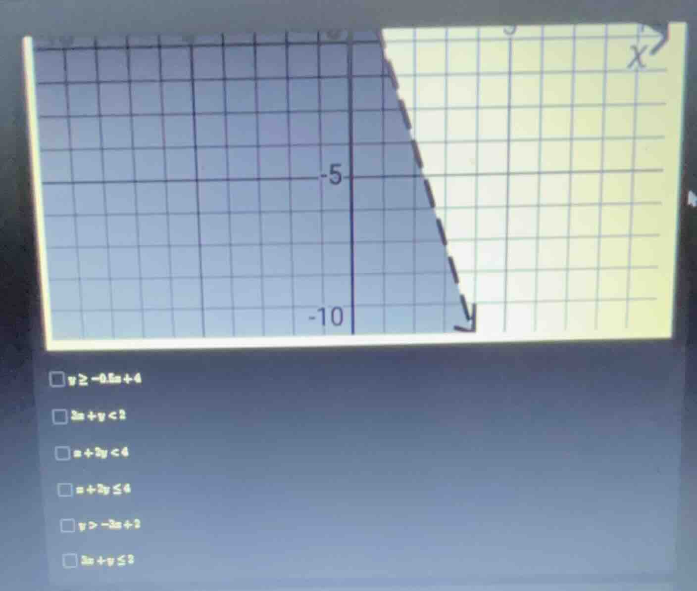 □ $y\\ge -0.5x + 4$ □ $3x + y < 2$ □ $x + 3y < 4$ □ $x + 3y \\le 4$ □ $…