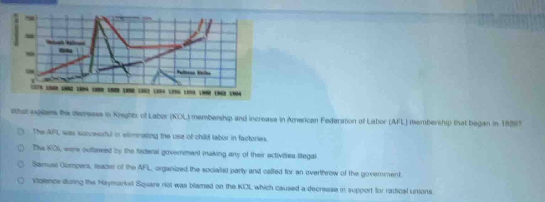 what explains the decrease in knights of labor (kol) membership and inc…