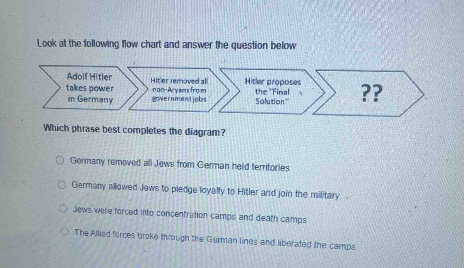 look at the following flow chart and answer the question below adolf hi…