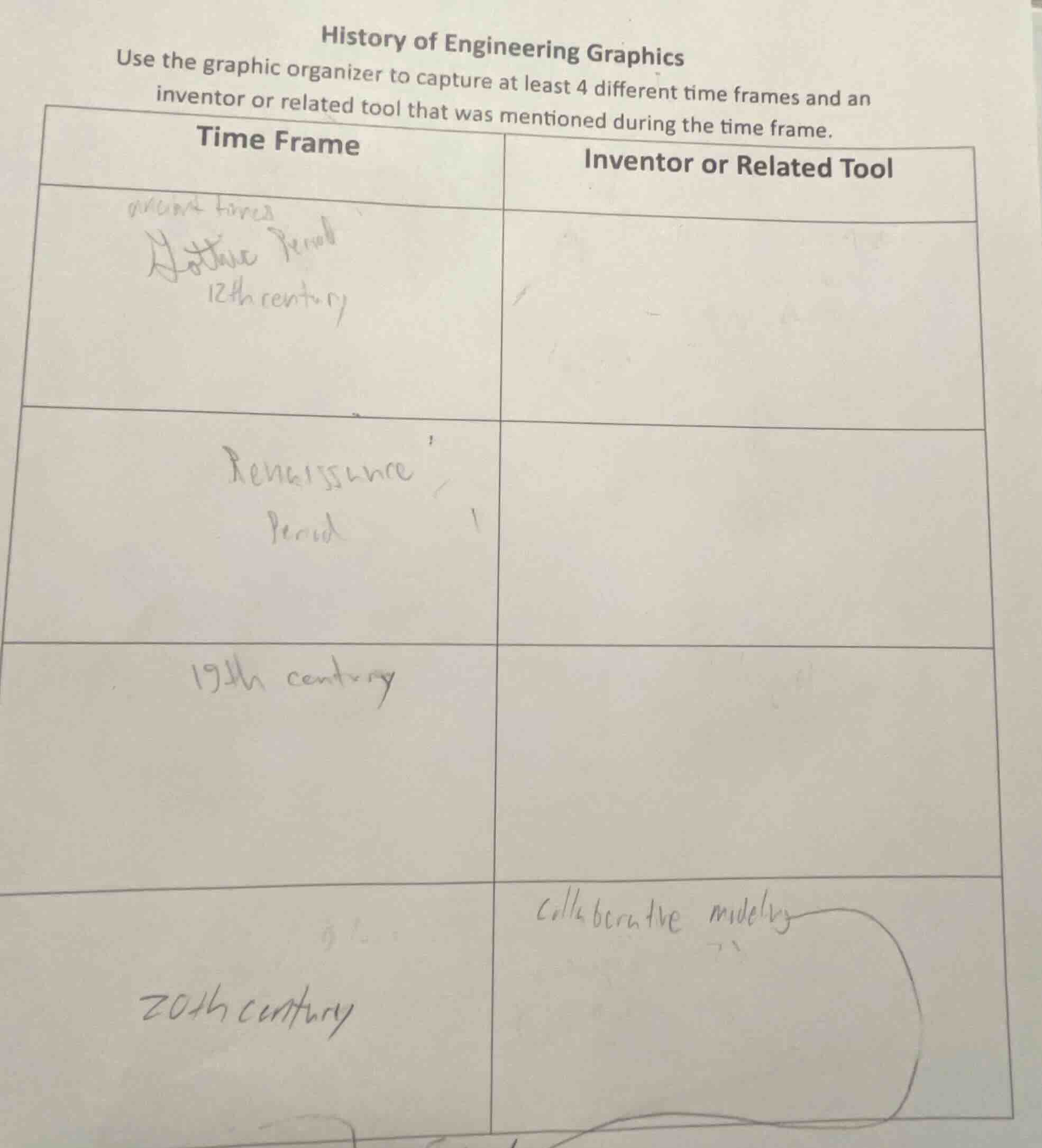 history of engineering graphics use the graphic organizer to capture at…